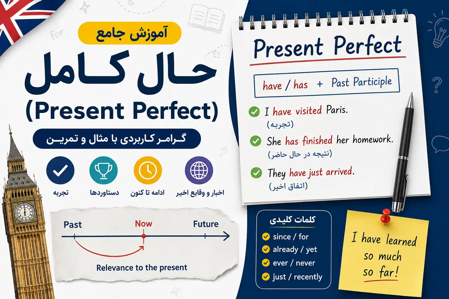 آموزش پرزنت پرفکت در زبان انگلیسی